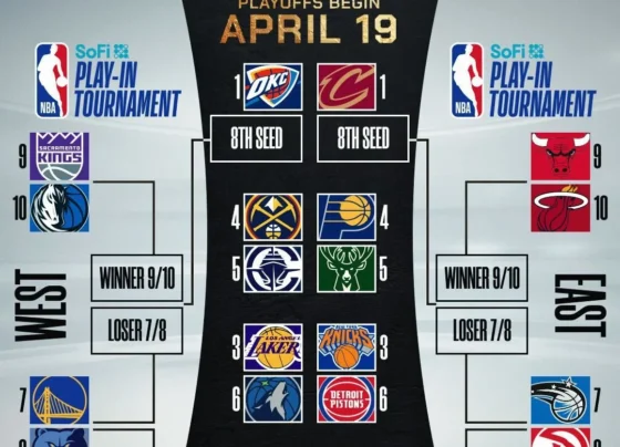 A NBA finalizou no domingo (13) sua fase de classificação da temporada 2024/25. Ficou desenhado, assim, o caminho dos 12 times com vaga direta nos "playoffs"